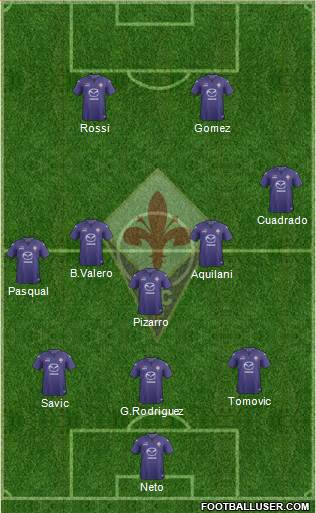 Fiorentina Formation 2014
