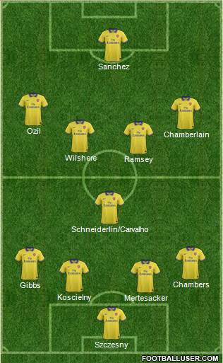 Arsenal Formation 2014