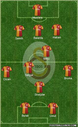 Galatasaray SK Formation 2014
