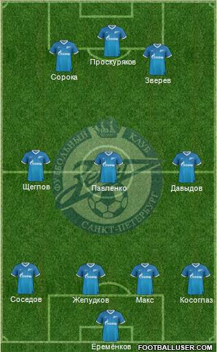 Zenit St. Petersburg Formation 2014