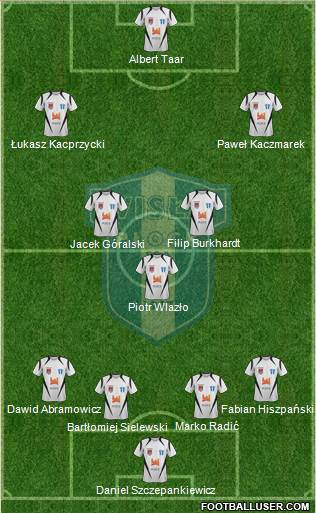 Wisla Plock Formation 2014