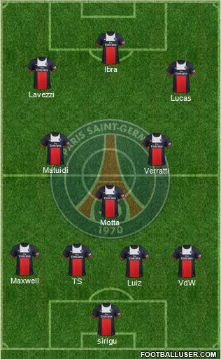 Paris Saint-Germain Formation 2014