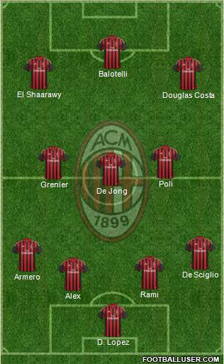 A.C. Milan Formation 2014
