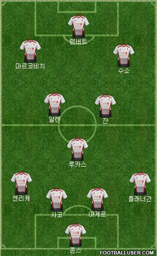 Liverpool Formation 2014