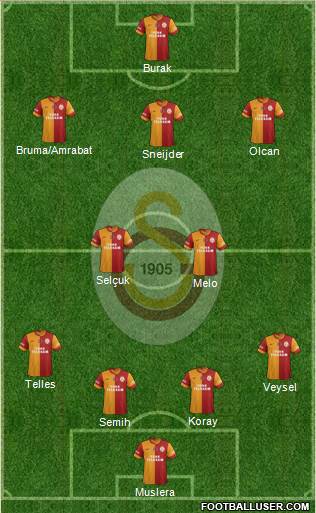 Galatasaray SK Formation 2014