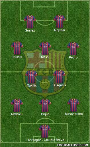 F.C. Barcelona Formation 2014