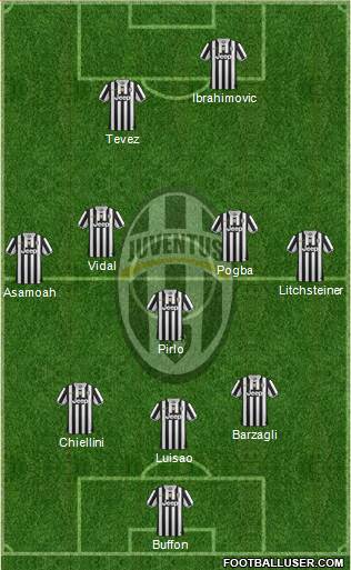 Juventus Formation 2014