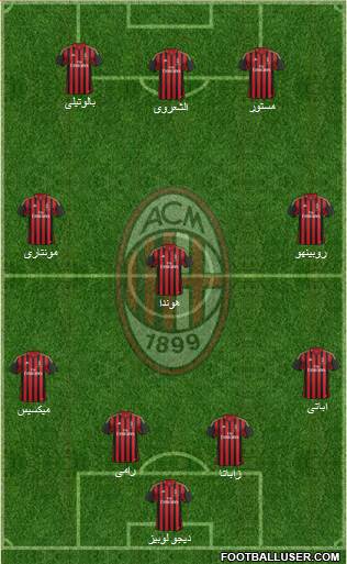 A.C. Milan Formation 2014