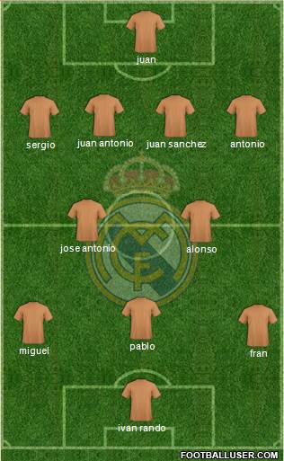 Real Madrid C.F. Formation 2014