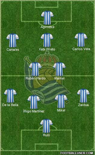 Real Sociedad S.A.D. Formation 2014
