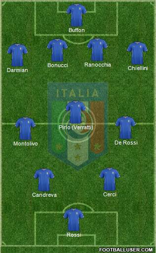 Italy Formation 2014