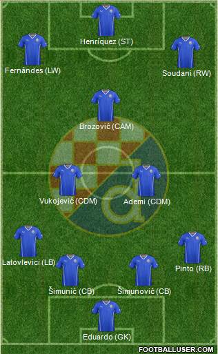 NK Dinamo Formation 2014