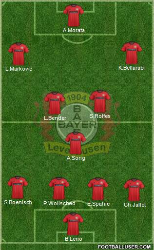 Bayer 04 Leverkusen Formation 2014