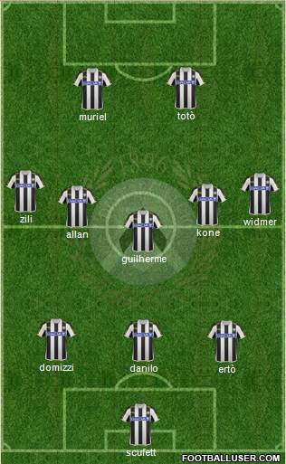 Udinese Formation 2014