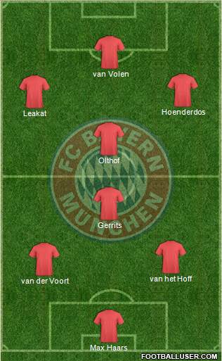 FC Bayern München Formation 2014
