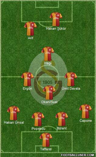 Galatasaray SK Formation 2014