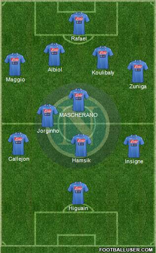 Napoli Formation 2014