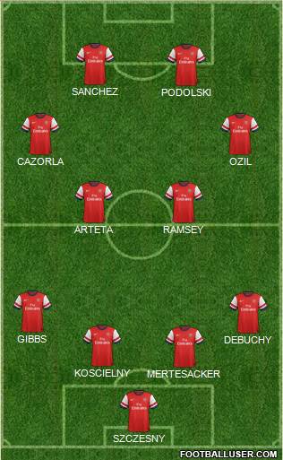 Arsenal Formation 2014