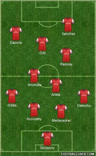 Arsenal Formation 2014