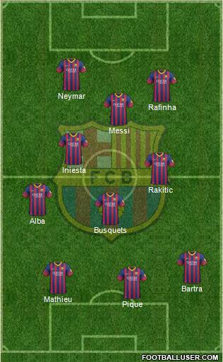 F.C. Barcelona Formation 2014