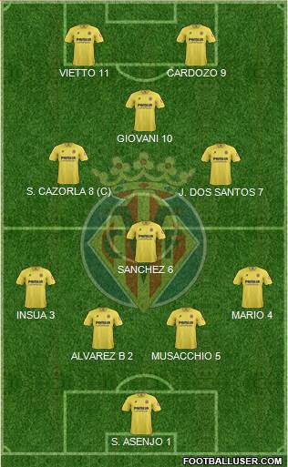 Villarreal C.F., S.A.D. Formation 2014