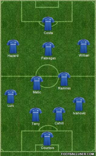 Chelsea Formation 2014