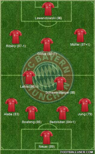 FC Bayern München Formation 2014