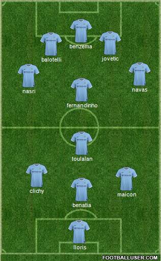Manchester City Formation 2014