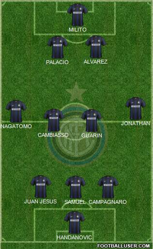 F.C. Internazionale Formation 2014