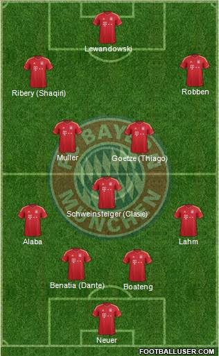 FC Bayern München Formation 2014