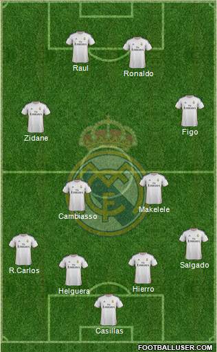 Real Madrid C.F. Formation 2014