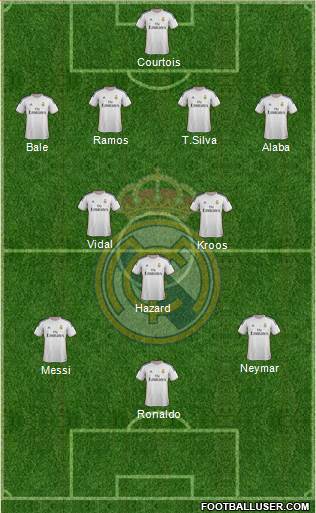 Real Madrid C.F. Formation 2014