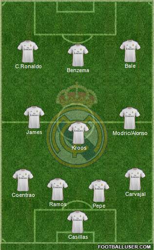Real Madrid C.F. Formation 2014