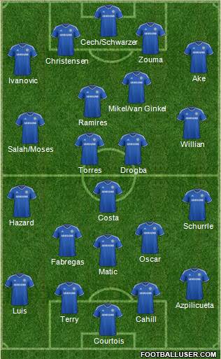 Chelsea Formation 2014