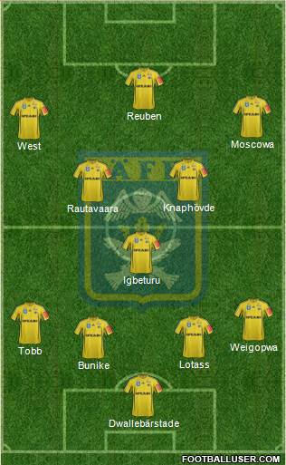 Ängelholms FF Formation 2014