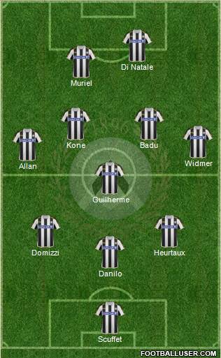 Udinese Formation 2014