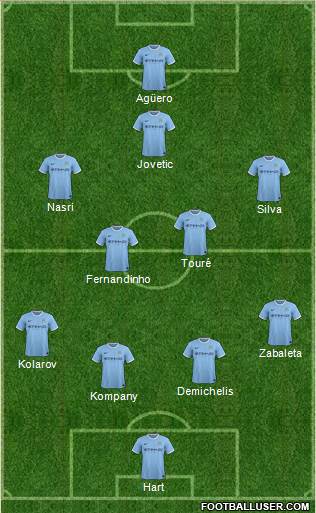 Manchester City Formation 2014