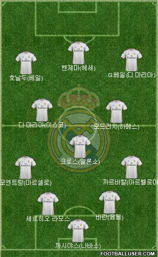 Real Madrid C.F. Formation 2014