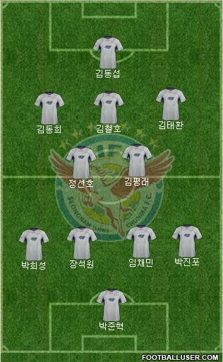 Seongnam Ilhwa Chunma Formation 2014
