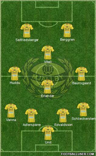 Mjällby AIF Formation 2014
