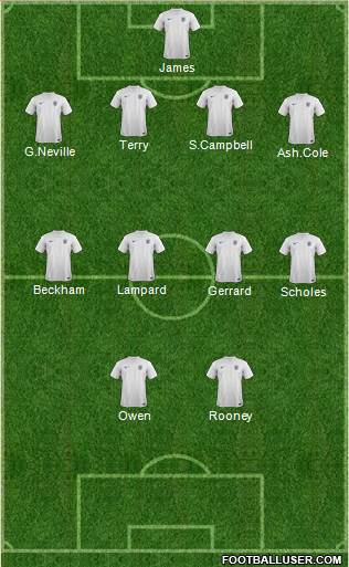 England Formation 2014