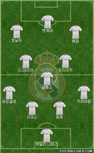 Real Madrid C.F. Formation 2014