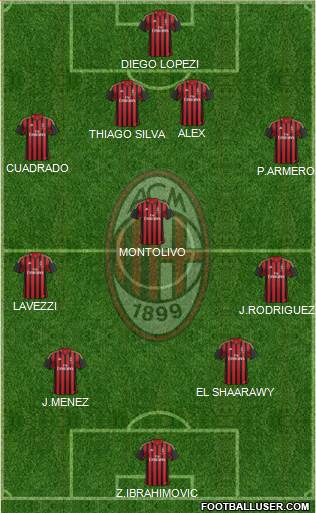 A.C. Milan Formation 2014
