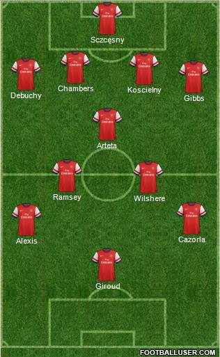 Arsenal Formation 2014