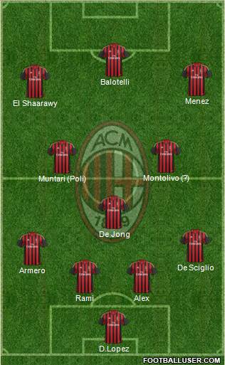 A.C. Milan Formation 2014