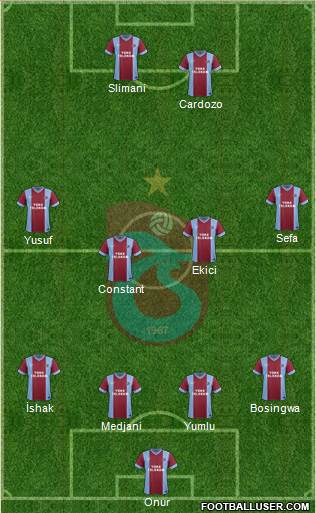 Trabzonspor Formation 2014