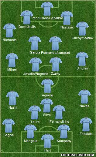 Manchester City Formation 2014