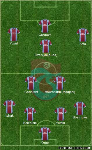 Trabzonspor Formation 2014