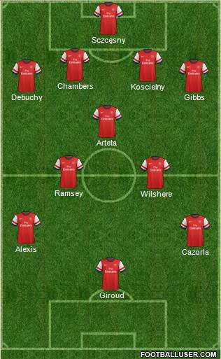 Arsenal Formation 2014