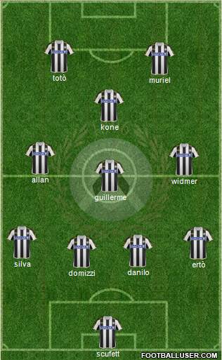 Udinese Formation 2014